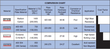 Comparison Chart